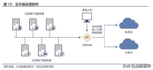 数据复制行业独角兽,英方软件 景气度回升,软件产品业务迎机遇